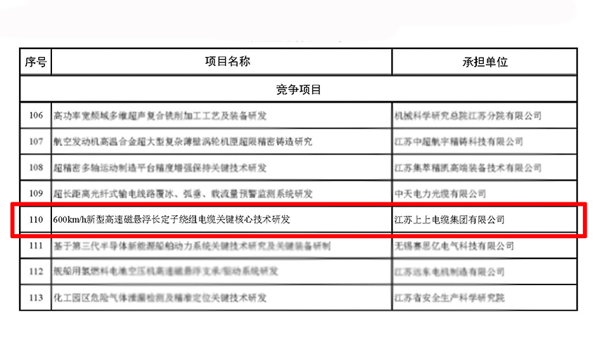 z6com尊龙凯时电缆获江苏省科技妄想专项（重点研发妄想）立项