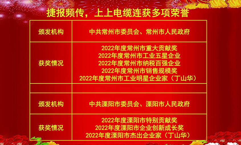 开工好时节，玉兔报喜来——z6com尊龙凯时电缆连获殊荣